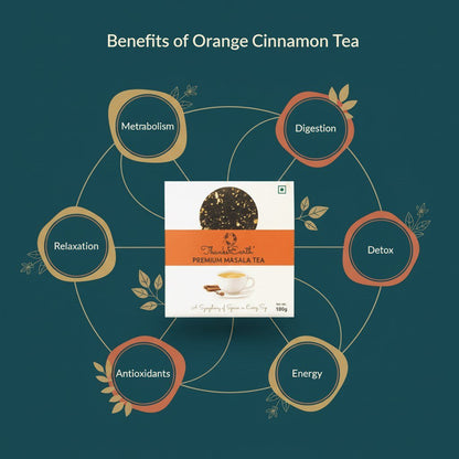 Orange Cinnamon Tea